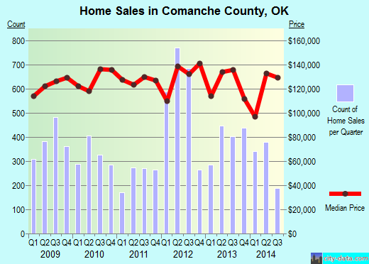 Contra Costa County,CA real estate house value trend