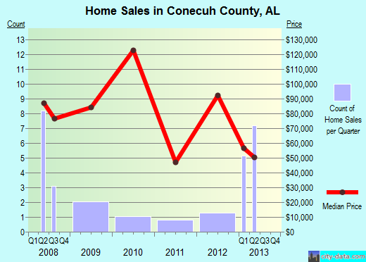 Cook County,IL real estate house value trend