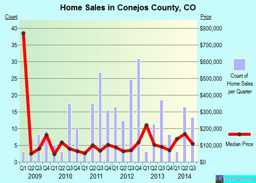 Cook County,MN real estate house value trend