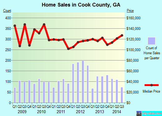 Coos County,OR real estate house value trend