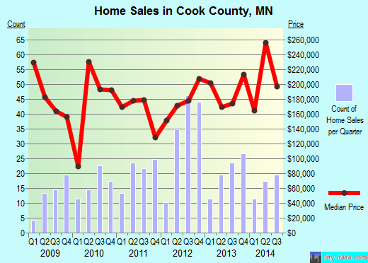 Copiah County,MS real estate house value trend