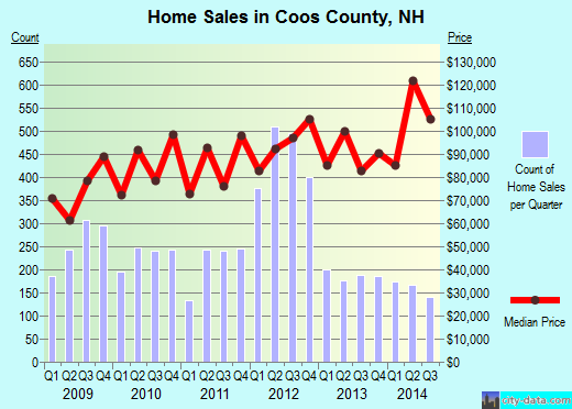 Coryell County,TX real estate house value trend