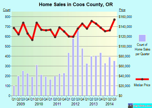 Coshocton County,OH real estate house value trend