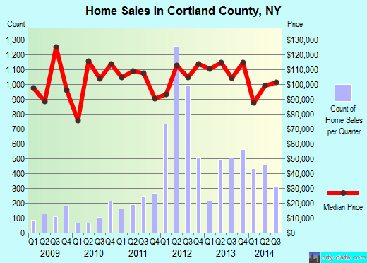 Cottonwood County,MN real estate house value trend