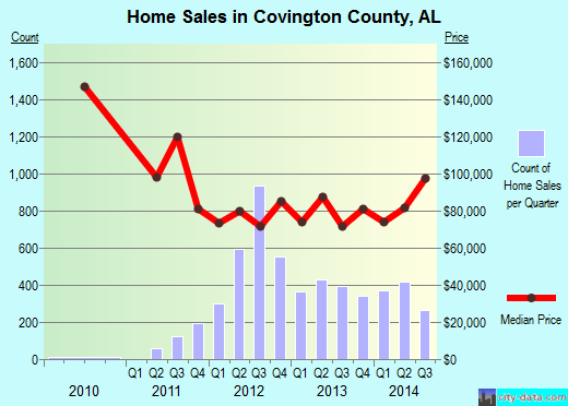Craighead County,AR real estate house value trend