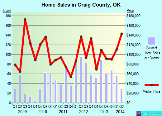 Crawford County,IA real estate house value trend