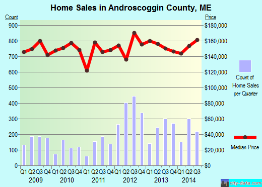 Angelina County,TX real estate house value trend
