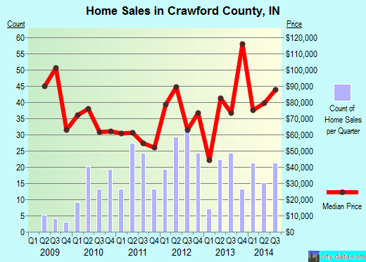 Crawford County,WI real estate house value trend