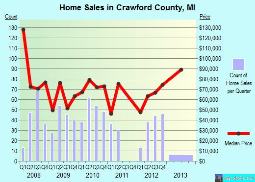 Crenshaw County,AL real estate house value trend