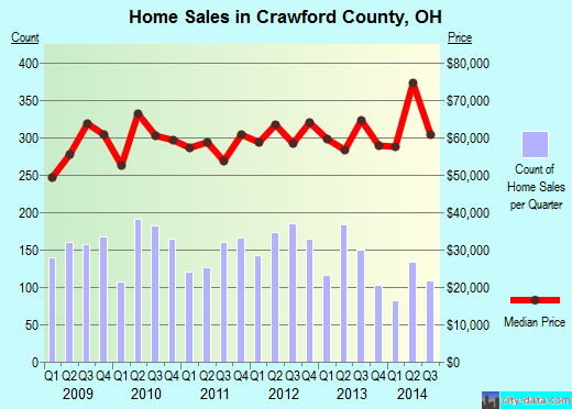 Crittenden County,AR real estate house value trend