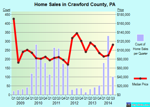 Crittenden County,KY real estate house value trend