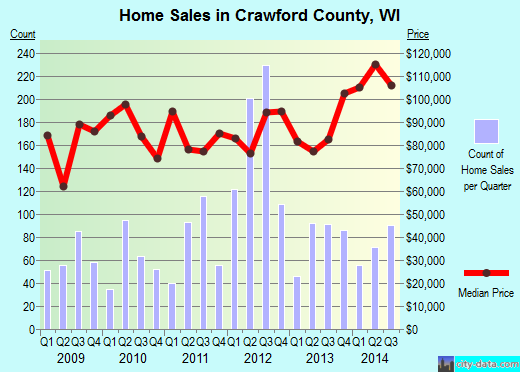 Crockett County,TN real estate house value trend