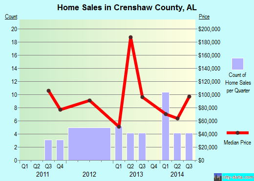 Crook County,OR real estate house value trend