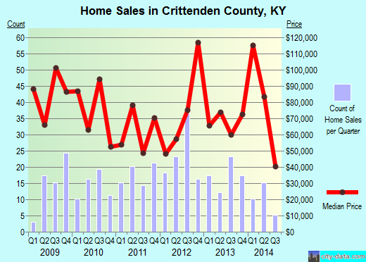Cross County,AR real estate house value trend