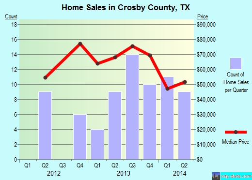 Culpeper County,VA real estate house value trend