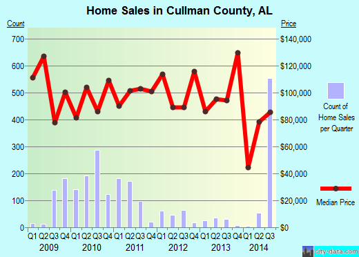 Cumberland County,NJ real estate house value trend
