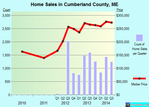 Curry County,NM real estate house value trend