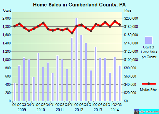 Custer County,ID real estate house value trend