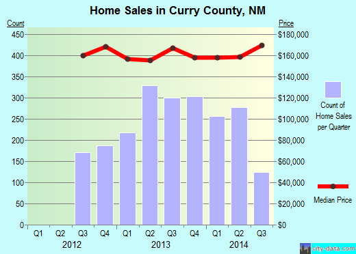 Custer County,OK real estate house value trend