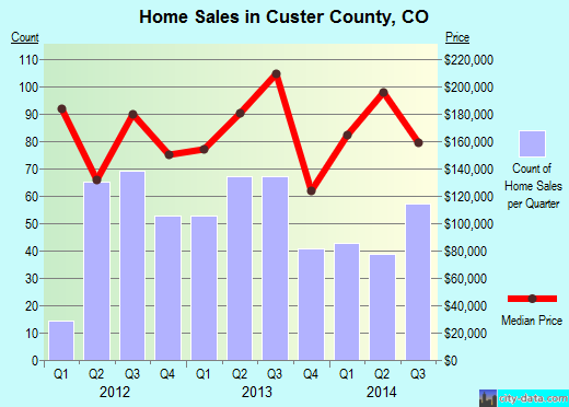 Cuyahoga County,OH real estate house value trend