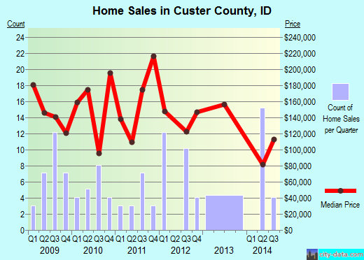 Dade County,GA real estate house value trend