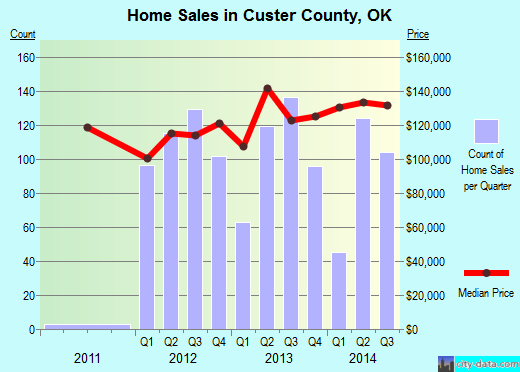 Dakota County,MN real estate house value trend