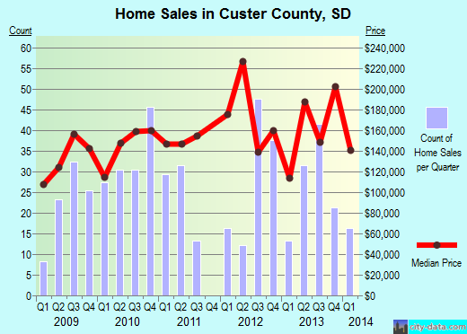 Dakota County,NE real estate house value trend