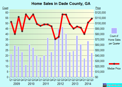 Dallam County,TX real estate house value trend