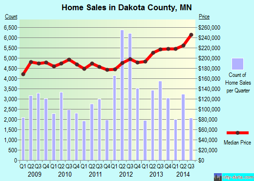 Dallas County,IA real estate house value trend