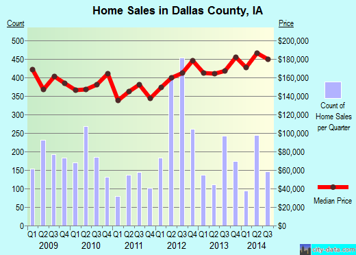 Dare County,NC real estate house value trend