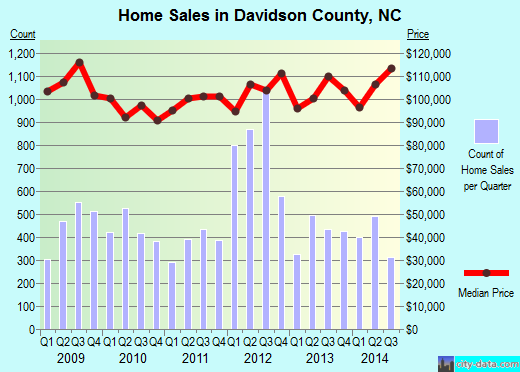 Davis County,IA real estate house value trend
