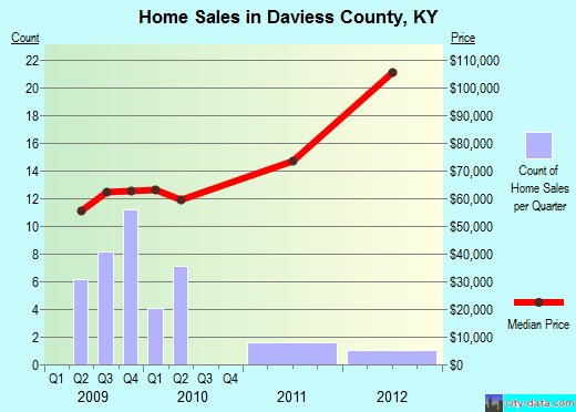 Dawson County,GA real estate house value trend