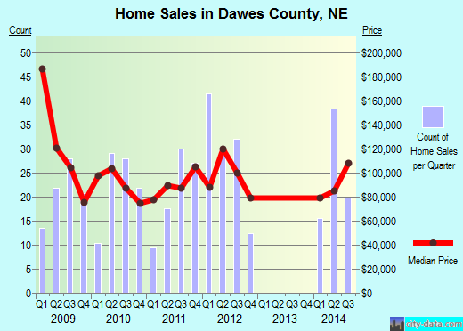De Soto Parish,LA real estate house value trend