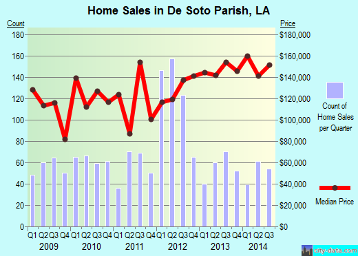 DeKalb County,IN real estate house value trend