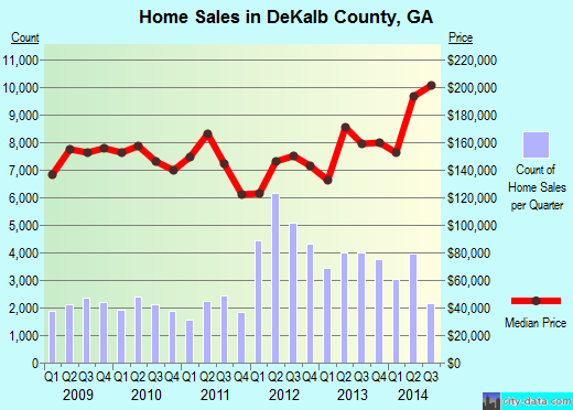 DeSoto County,MS real estate house value trend
