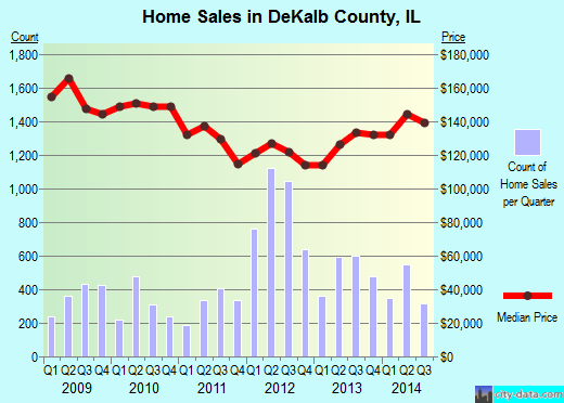 DeWitt County,TX real estate house value trend