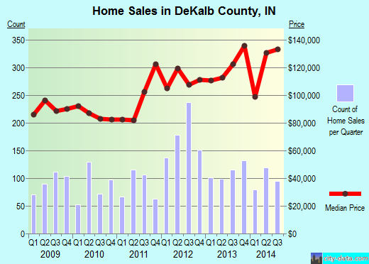 Deaf Smith County,TX real estate house value trend