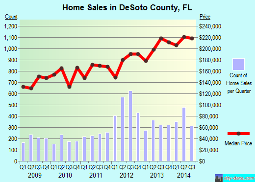Decatur County,IA real estate house value trend