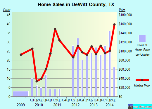 Decatur County,KS real estate house value trend