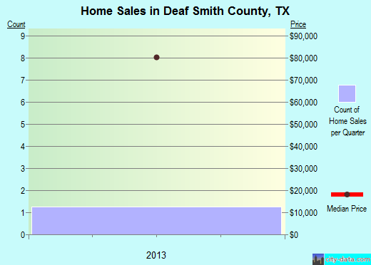 Decatur County,TN real estate house value trend