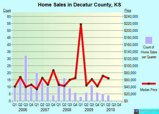 Delaware County,NY real estate house value trend