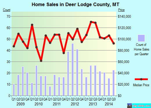 Delaware County,OK real estate house value trend