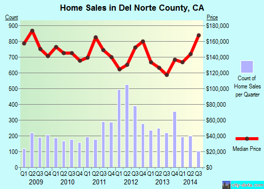 Delta County,CO real estate house value trend