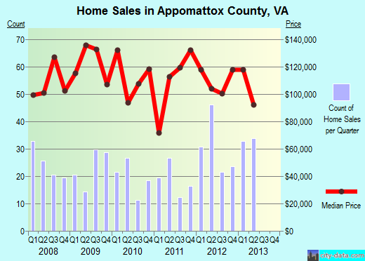 Aransas County,TX real estate house value trend