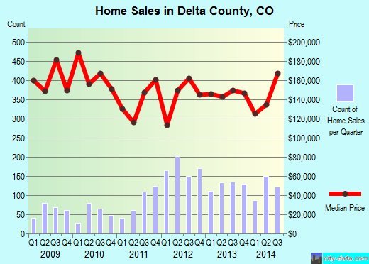 Des Moines County,IA real estate house value trend