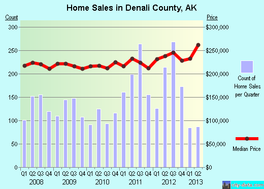 Deuel County,NE real estate house value trend