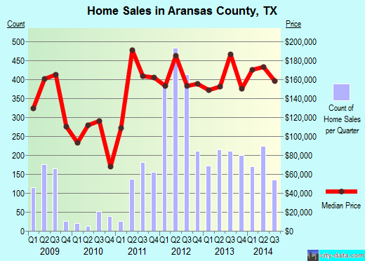 Drug offenses in aransas county tx