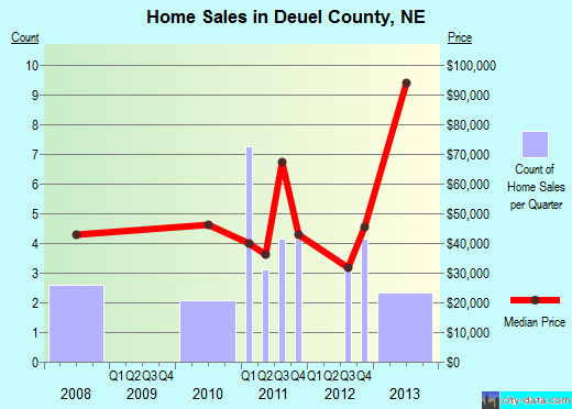 Dickinson County,IA real estate house value trend
