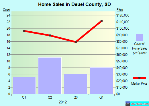 Dickinson County,KS real estate house value trend