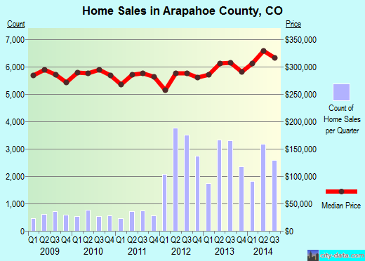 Archer County,TX real estate house value trend